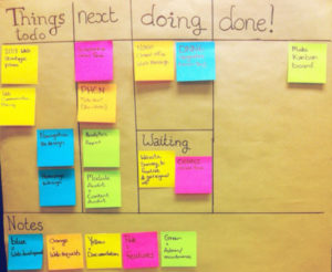 Ein Beispiel für ein einfaches Kanban Board