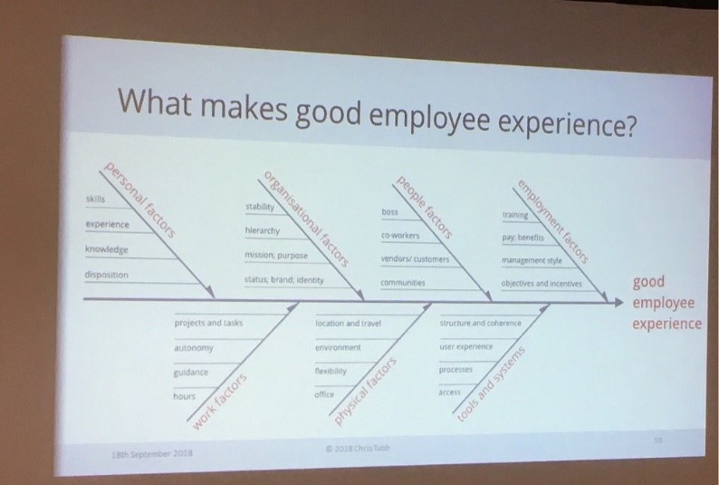 IOM SUMMIT 2018 - good employee Experience