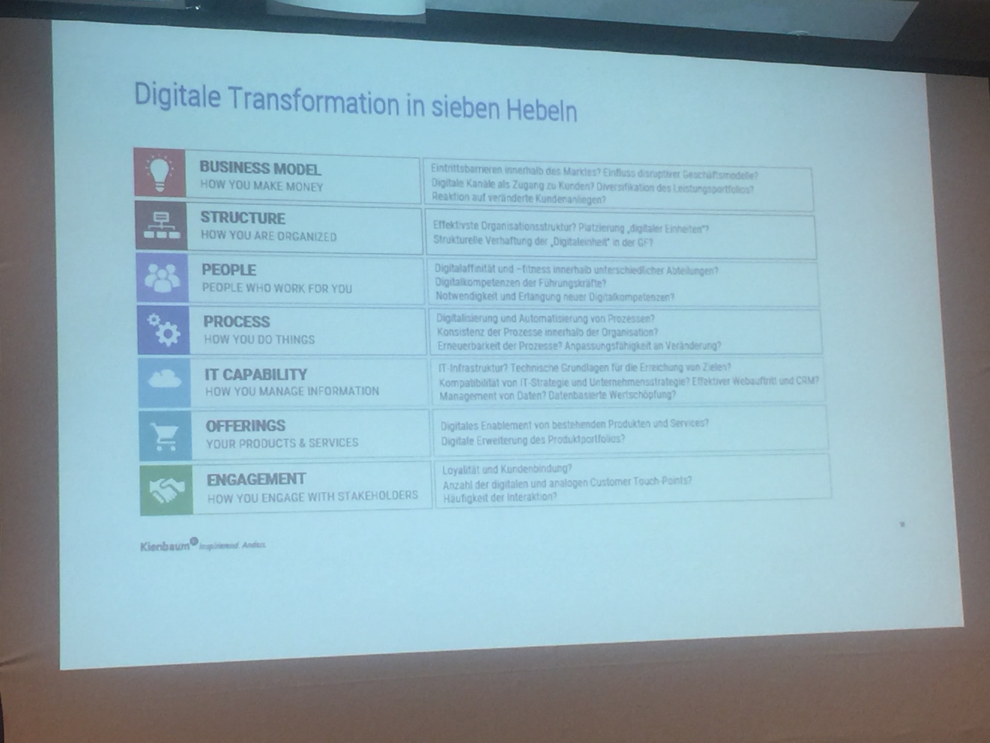 IOM SUMMIT 2018 - digitale Transformation