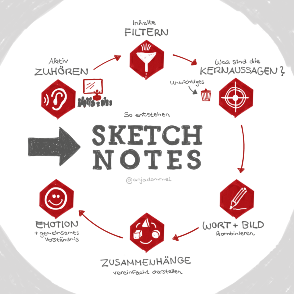 Sketch Notes