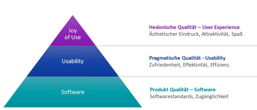 Stationen-der-Softwareentwicklung