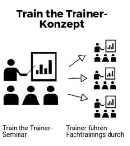 Train the trainer