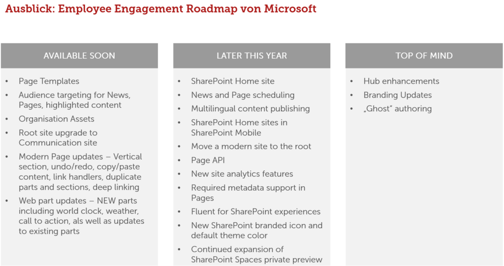 Ausblick Roadmap MS