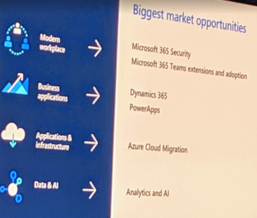 Schwerpunkte in Microsofts FY20