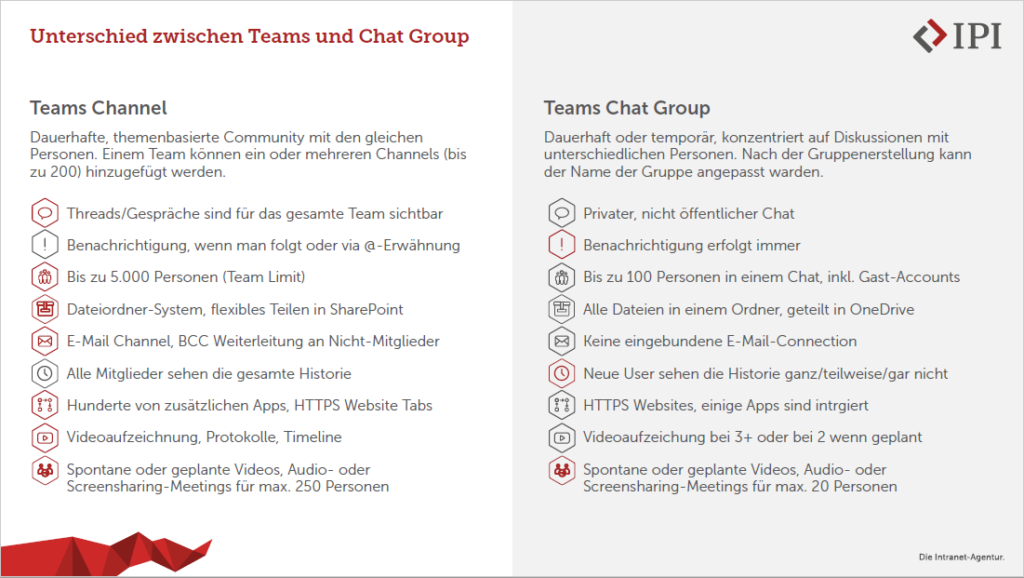 Unterschied teams und chat groups