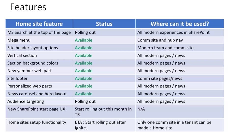 HomeSite Features