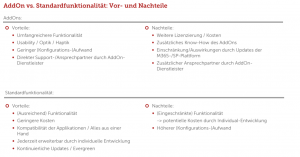 AddOn-vs.-Standard_Vor-und-Nachteile