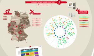 Ausschnitt des DWPG - Conceptboards