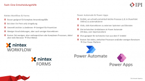 DWPG entscheidungshilfe Workflows