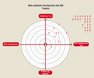 DEPG Conceptboard Umfrage