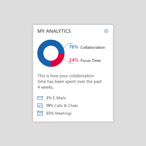 Analytics