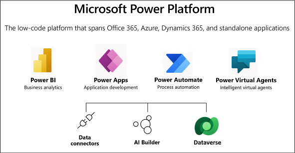 ms-power-platform