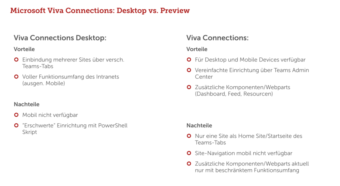 mitarbeiterapp vgl. viva connections