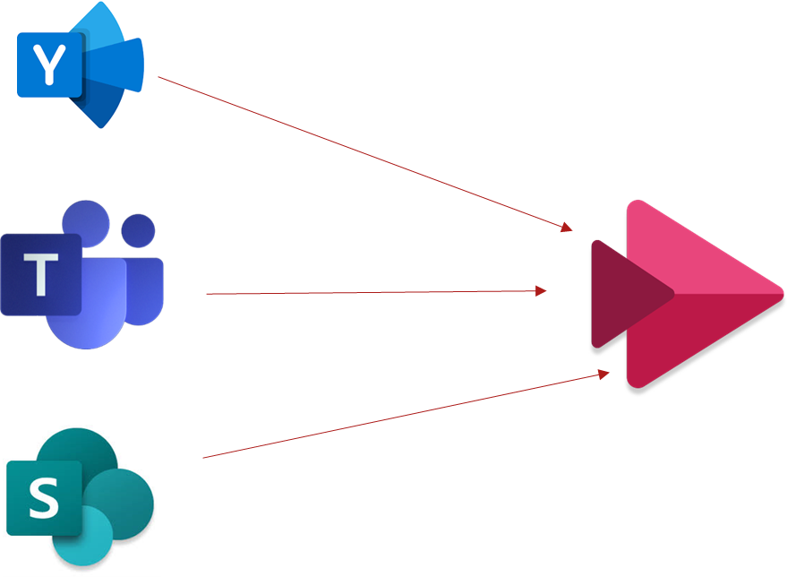 Stream On SharePoint