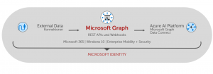 Graph_Schnittstelle