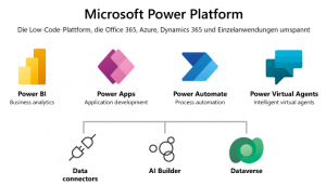 Microsoft365-Power-Platform2