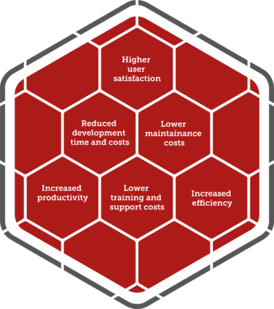 ux-benefits