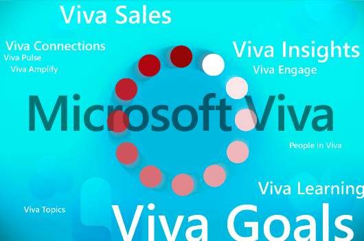 Der ultimative Microsoft Viva Guide: Was kommt wann raus, was ist bereits verfügbar – Teil 2