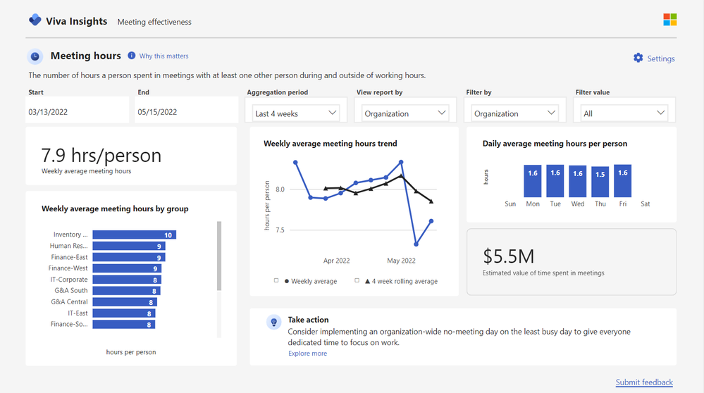 Meeting hours tab in Meeting effectiveness report