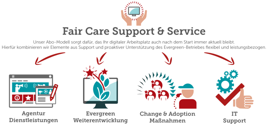 Fair Care Support & Service