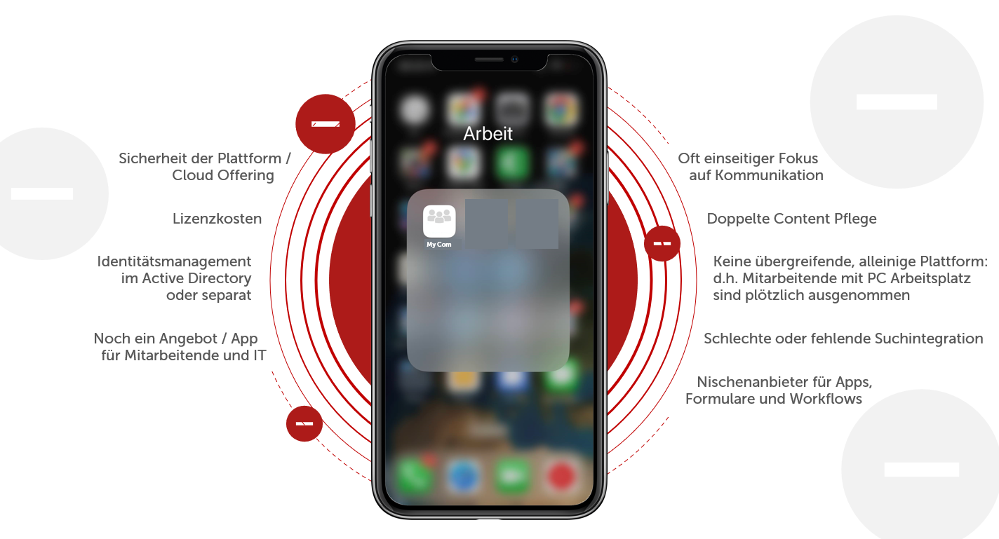 Mitarbeiter-App_Herausforderungen StandAloneApp