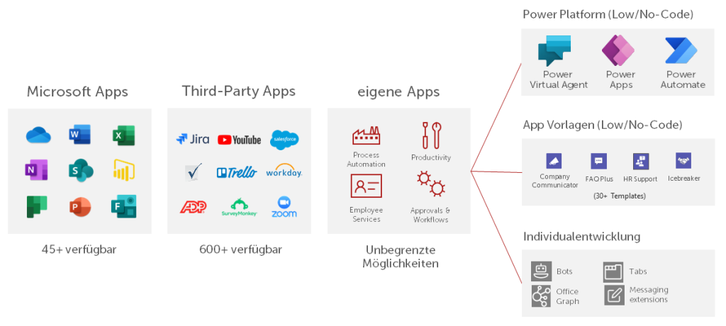 Projektmanagement out of the box