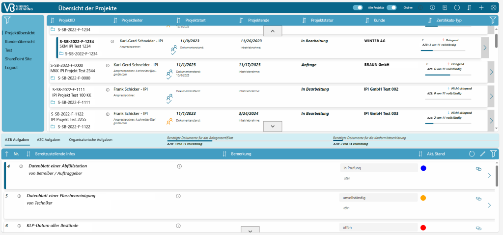 Zertifikate Management Übersicht der Projekte