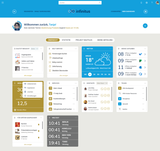 SharePoint User Dashboard